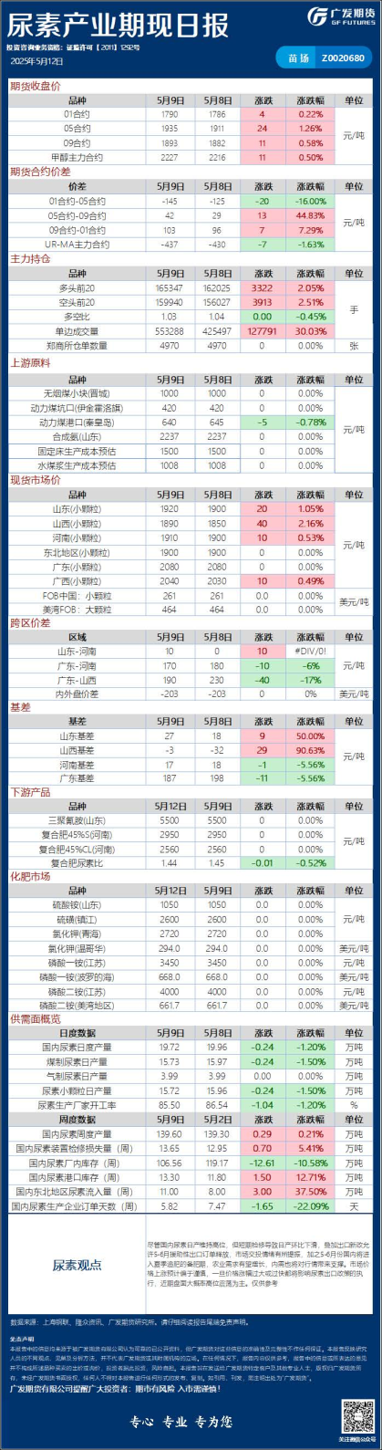 能源化工日报20250512