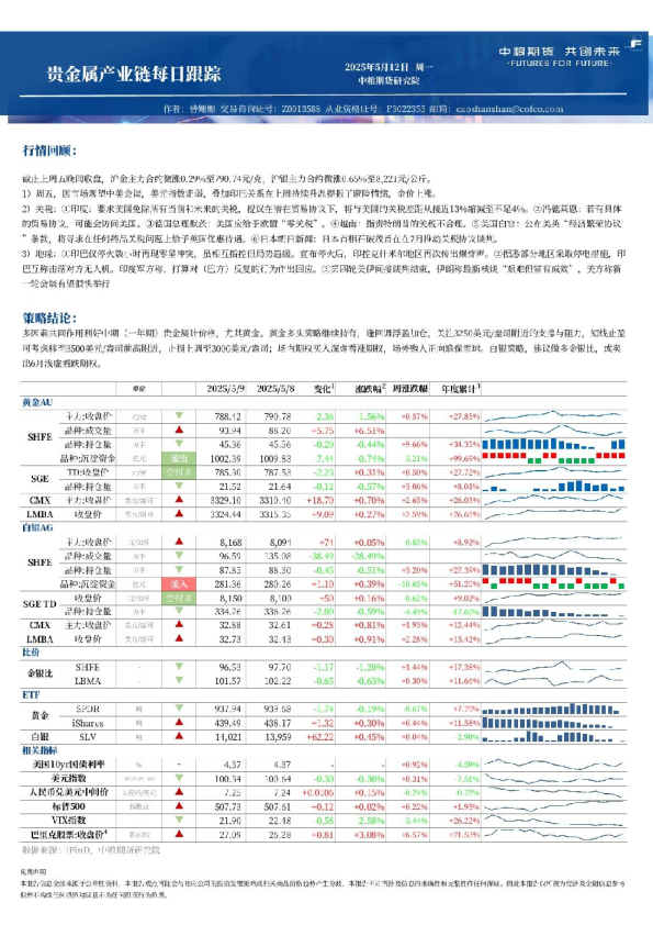 中粮期货金属新材料产业链每日跟踪