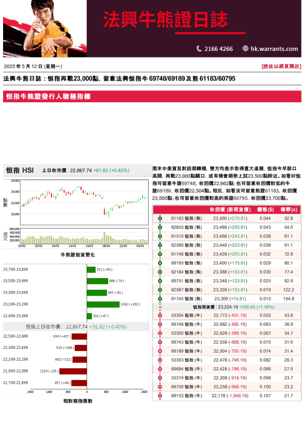 法兴牛熊证日志
