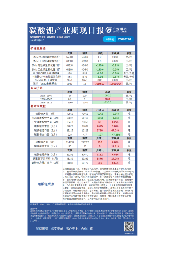 《有色》日报