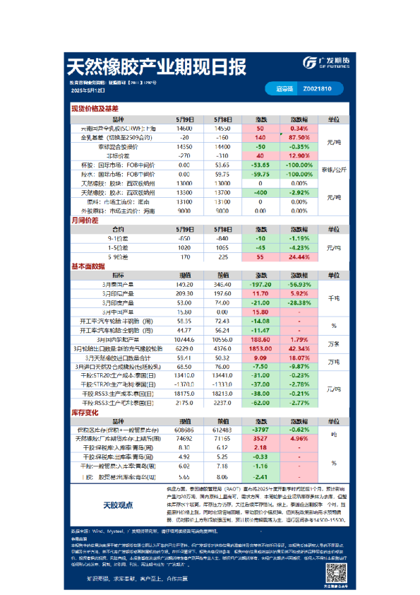 《特殊商品》日报
