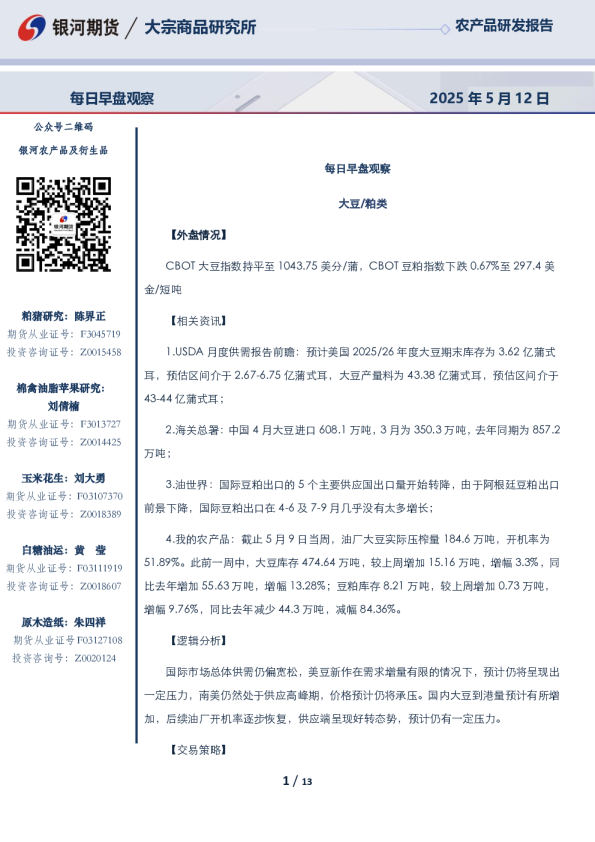 每日早盘观察