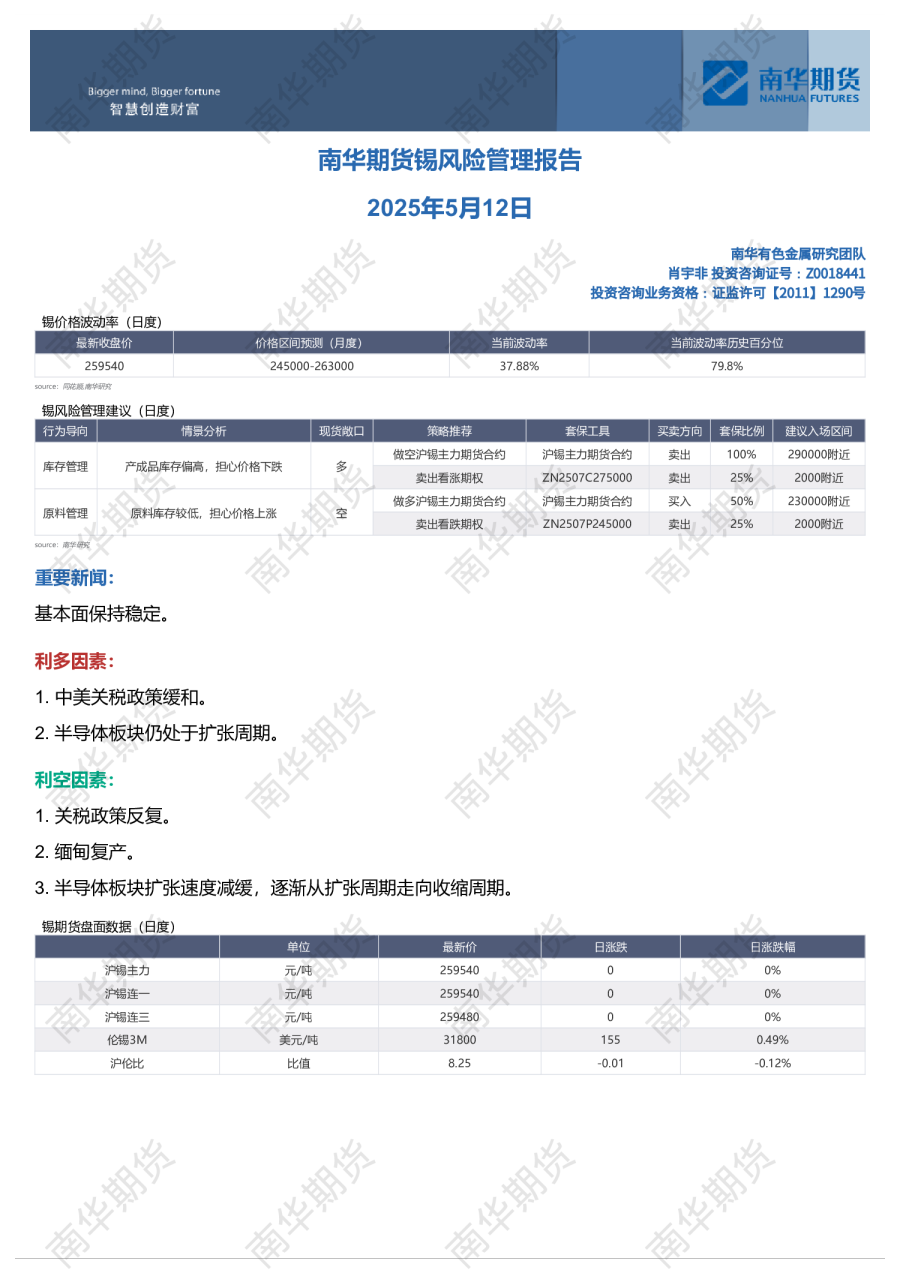 锡风险管理报告
