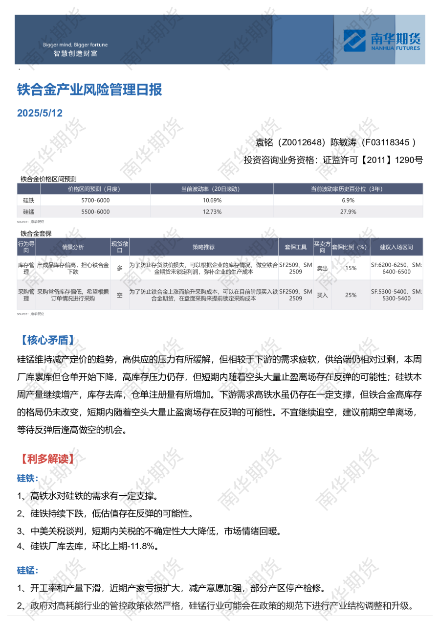 铁合金产业风险管理日报