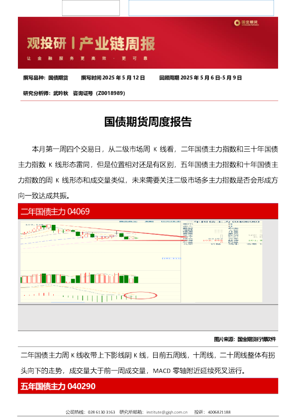 国债期货周度报告