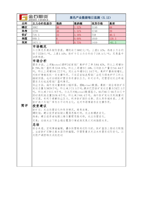 黑色产业数据每日监测