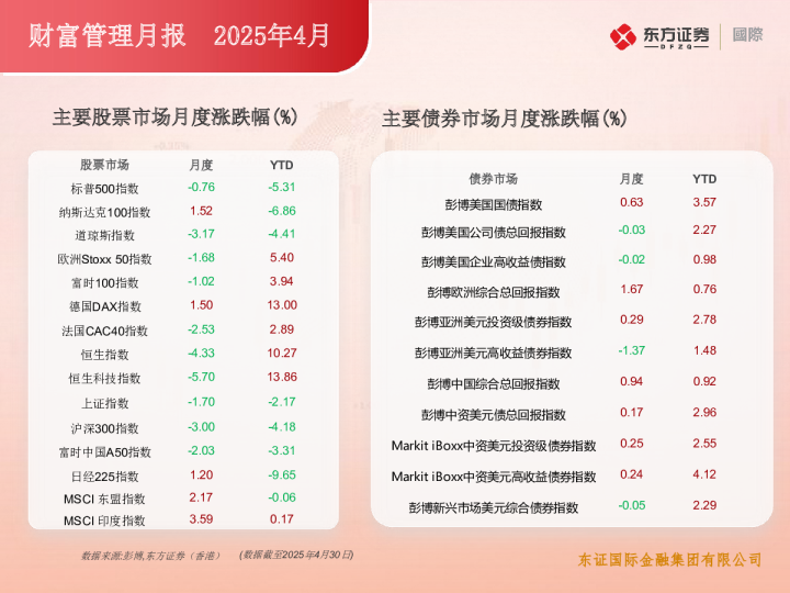 财富管理月报