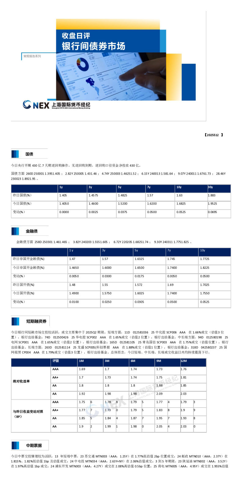 收盘日评：银行间债券市场