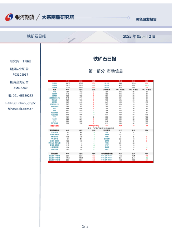 铁矿石日报