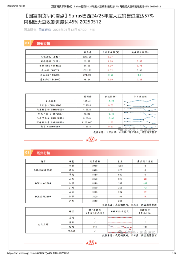 【早间看点】Safras巴西24/25年度大豆销售进度达57% 阿根廷大豆收割进度达45%