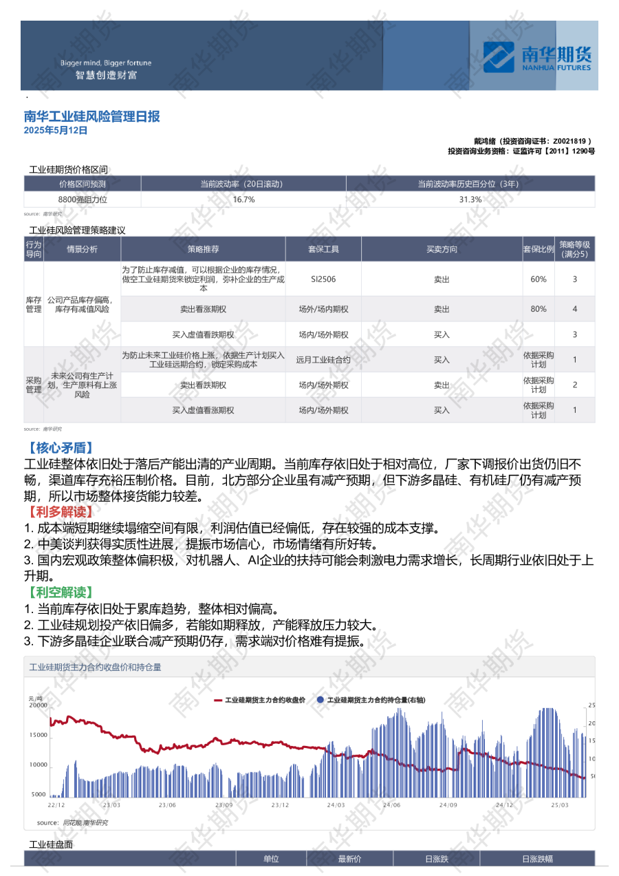 工业硅风险管理日报