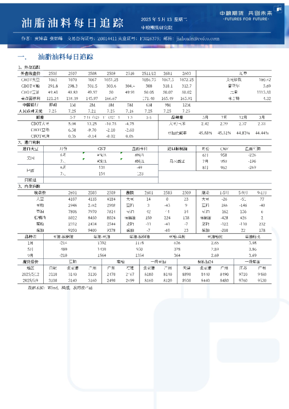 油脂油料每日追踪