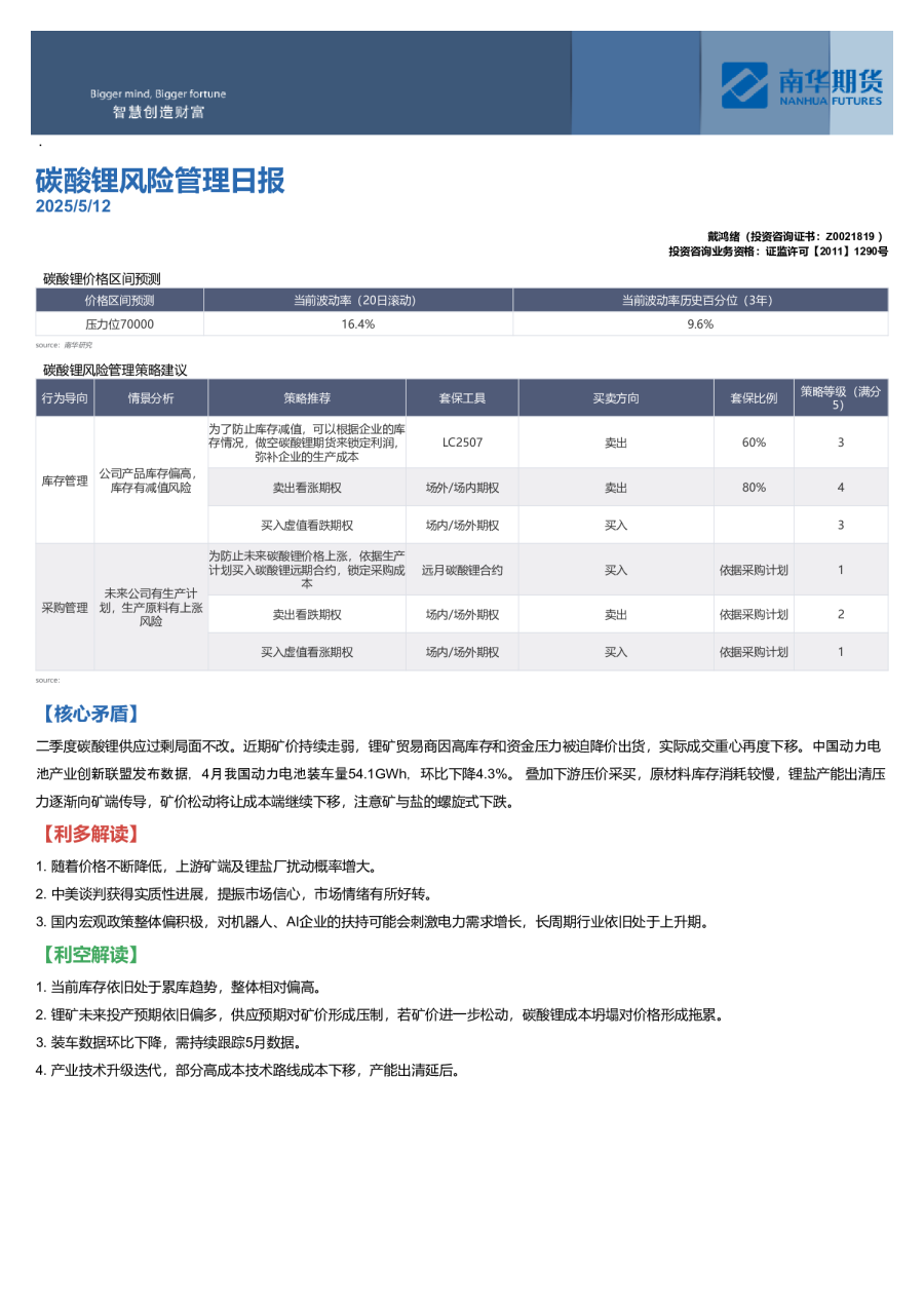 南华期货碳酸锂风险管理日报
