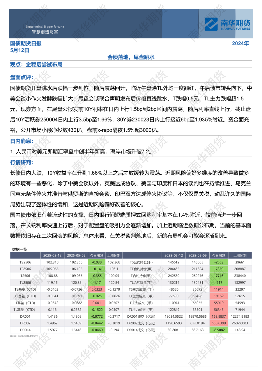 国债日报250512：会谈落地，尾盘跳水