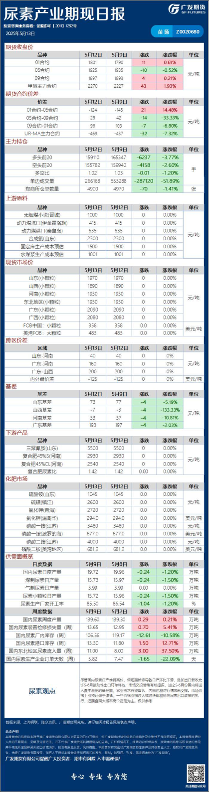 能源化工日报20250513