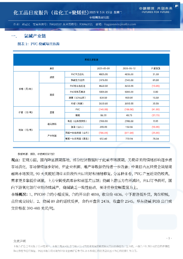 化工品日度报告（盐化工+聚烯烃）