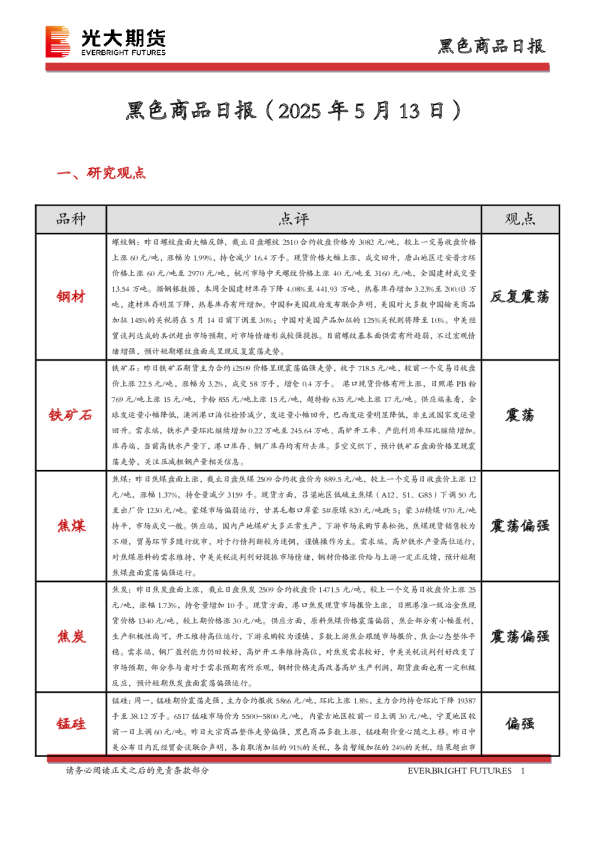 黑色商品日报