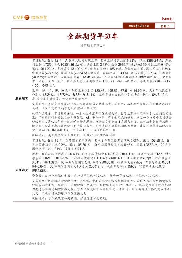 金融期货早班车