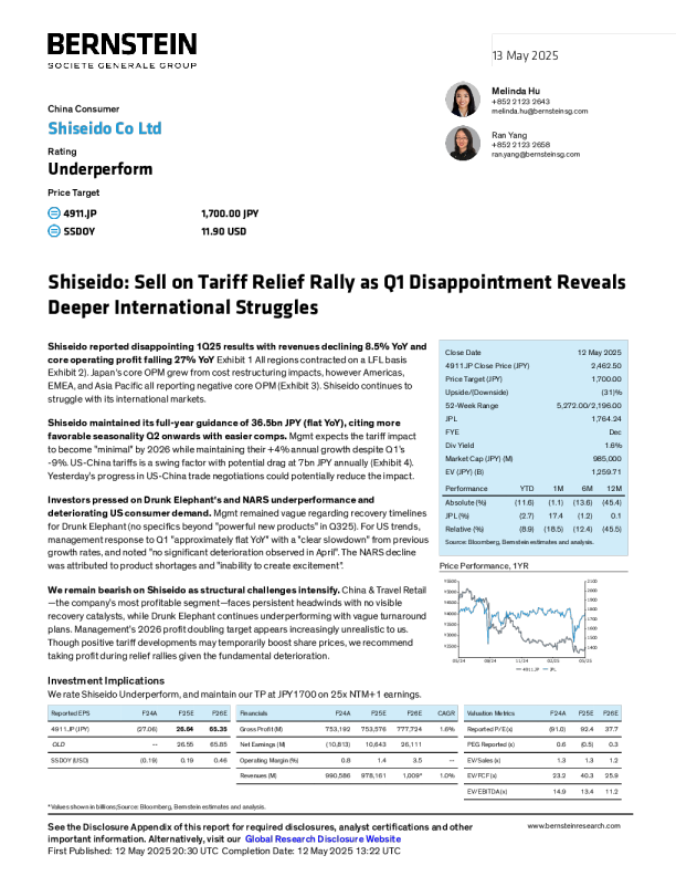 资生堂公司（4911）：资生堂鉴于第一季度业绩令人失望，揭示出更深层次的国际市场困境，在关税减免反弹时卖出