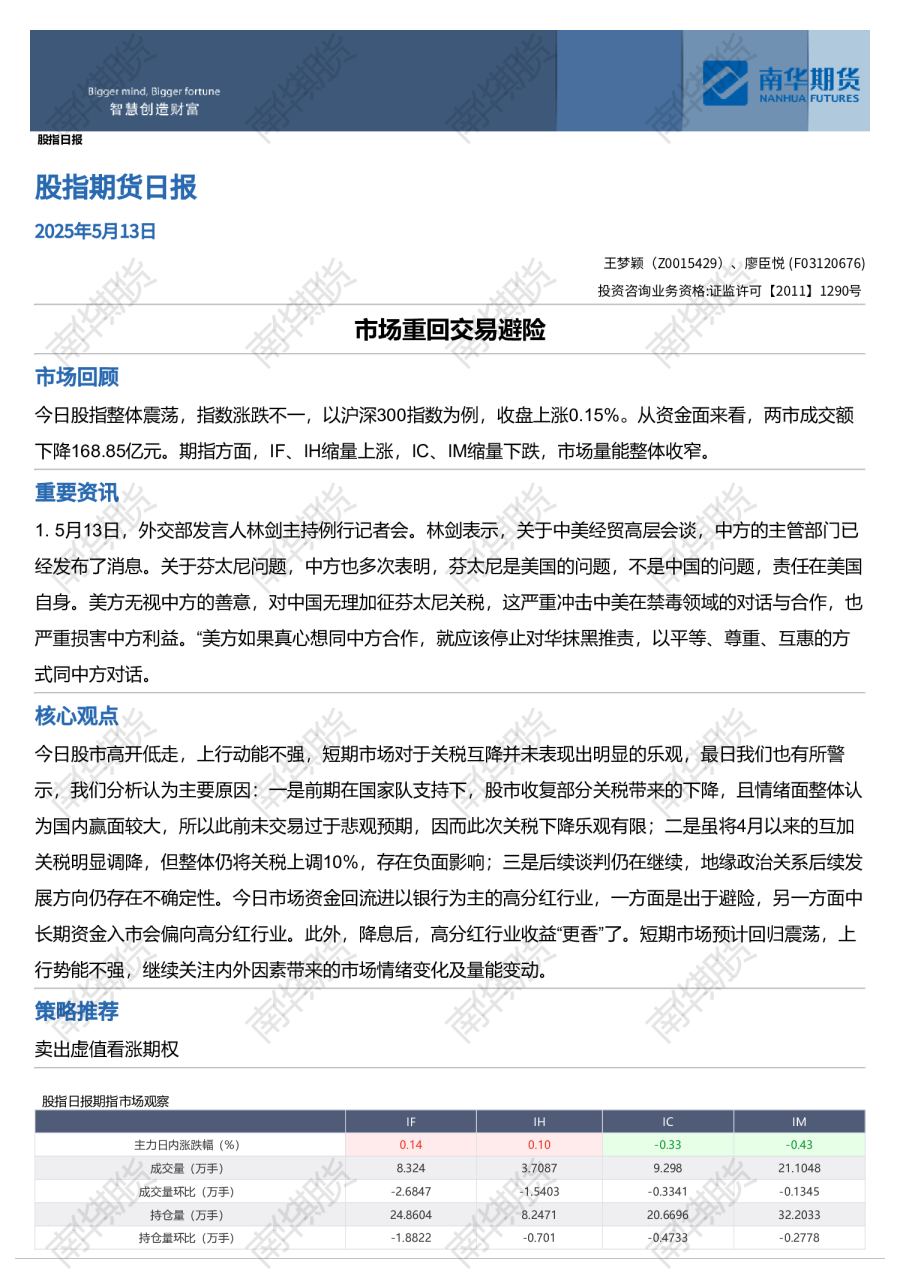 股指日报