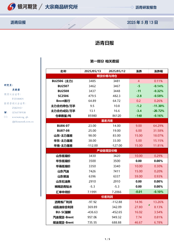 银河期货沥青日报