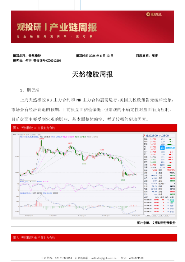 国金期货天然橡胶周报