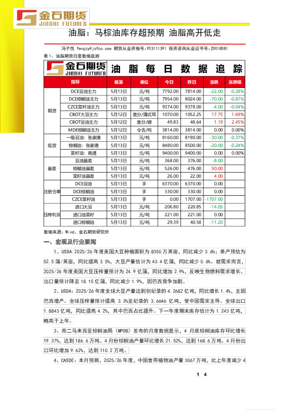 油脂：马棕油库存超预期，油脂高开低走