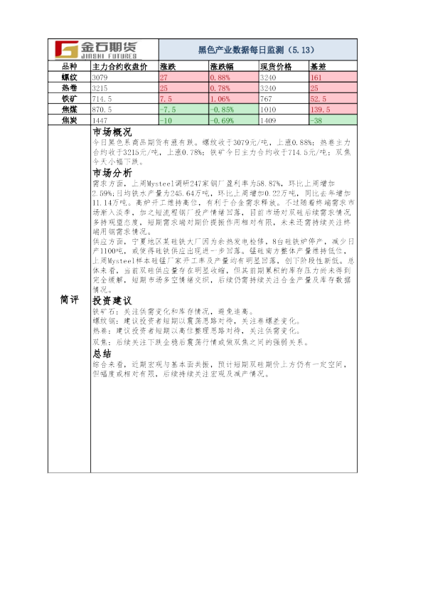 黑色产业数据每日监测