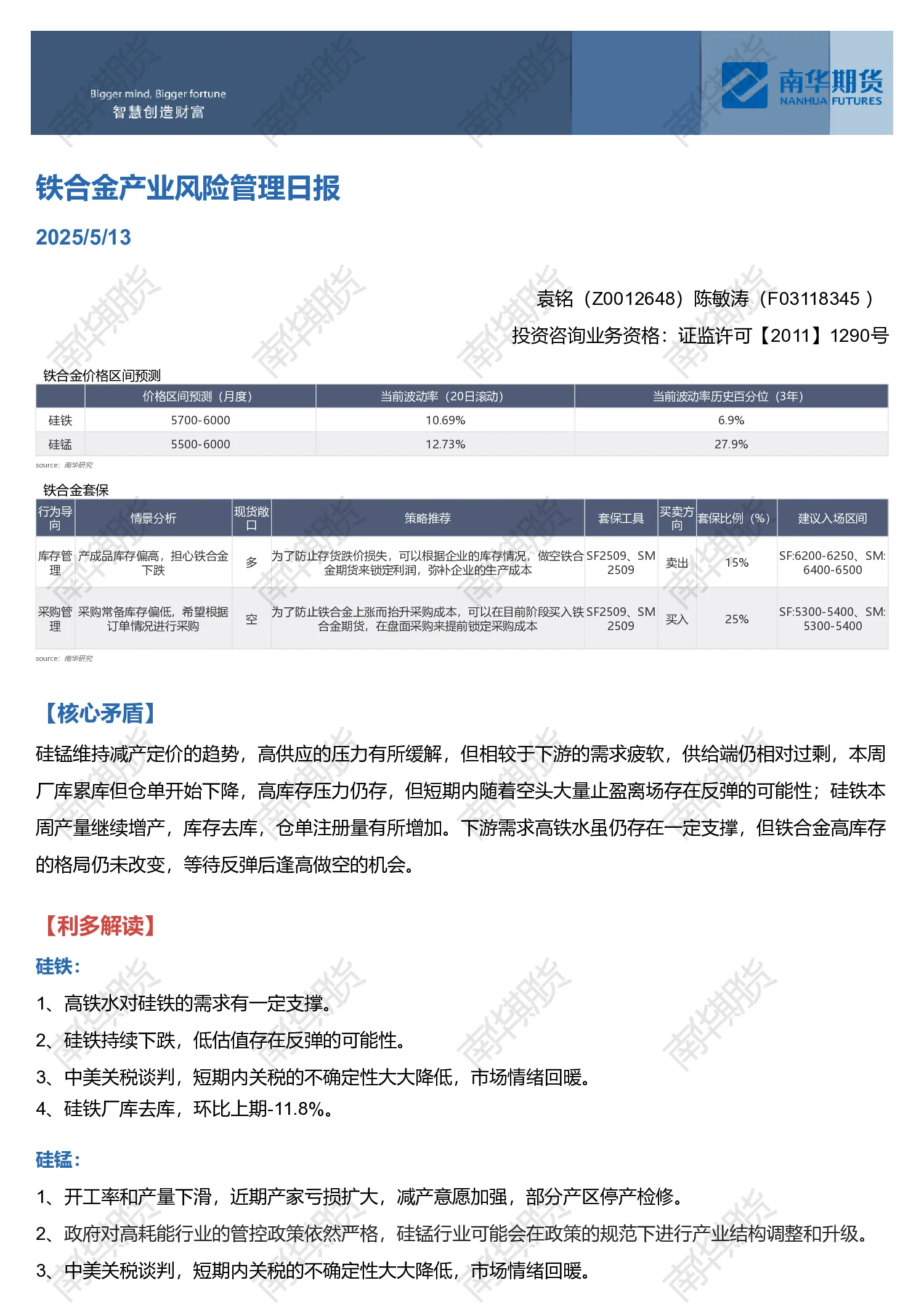 铁合金产业风险管理日报