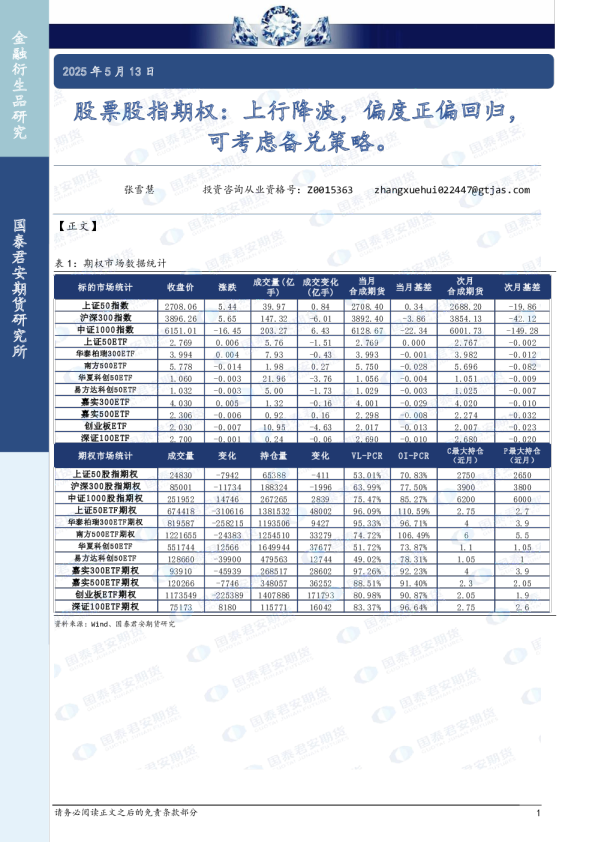 股票股指期权：上行降波，偏度正偏回归，可考虑备兑策略。