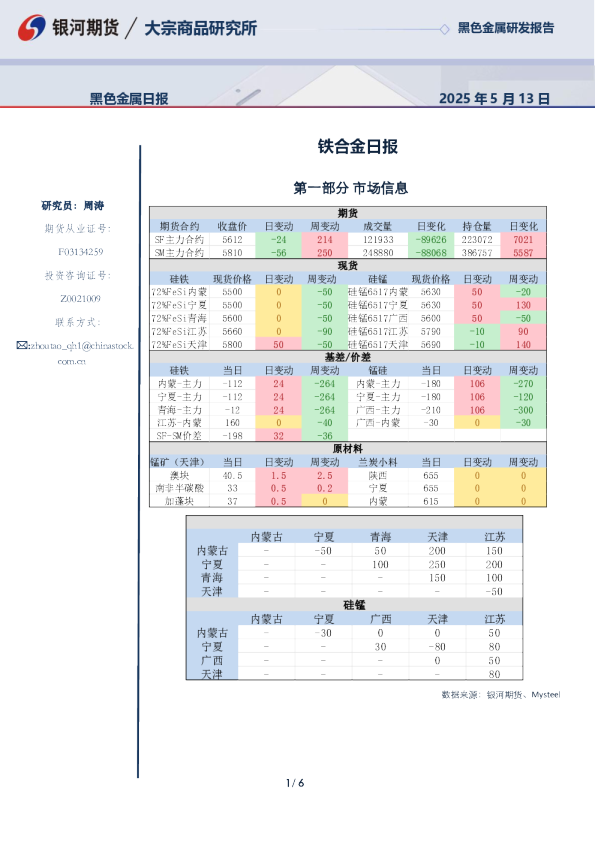 银河期货铁合金日报