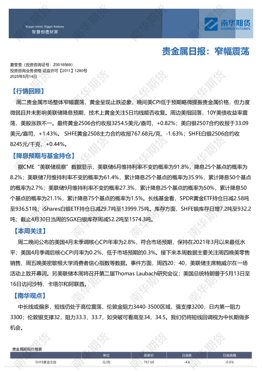 南华贵金属日报