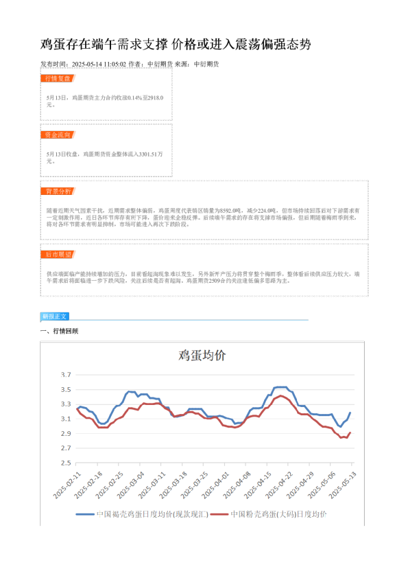 鸡蛋存在端午需求支撑 价格或进入震荡偏强态势