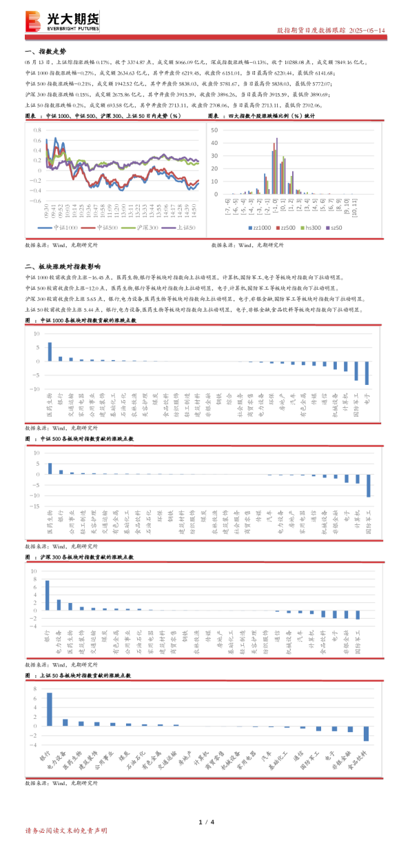 股指期货日度数据跟踪