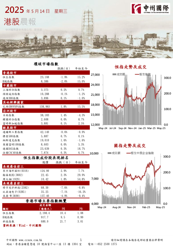 港股晨报