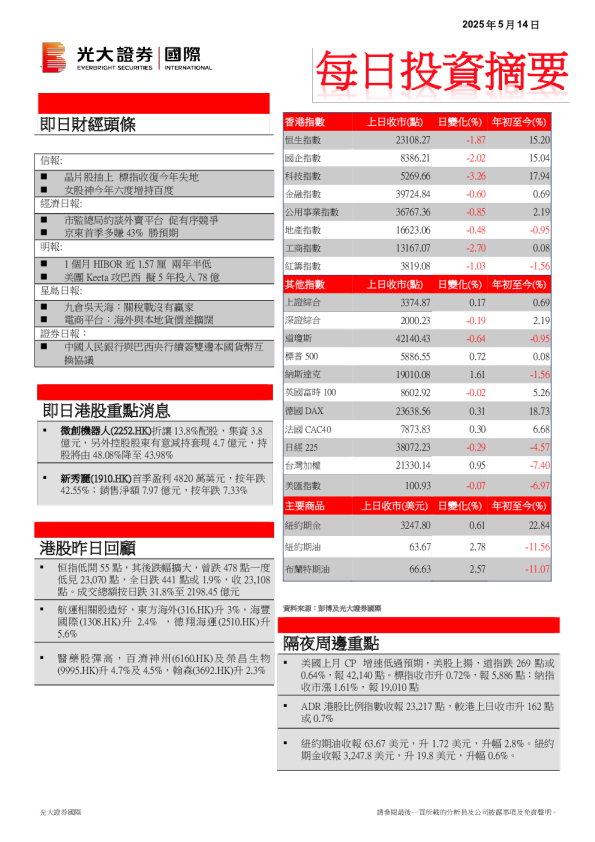 每日投资摘要