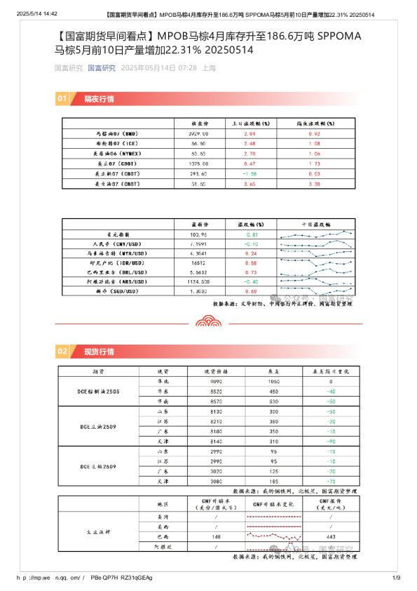 【早间看点】MPOB马棕4月库存升至186.6万吨SPPOMA马棕5月前10日产量增加22.31%