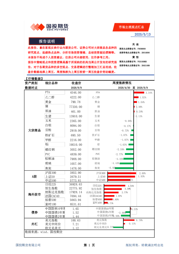 市场主流观点汇总