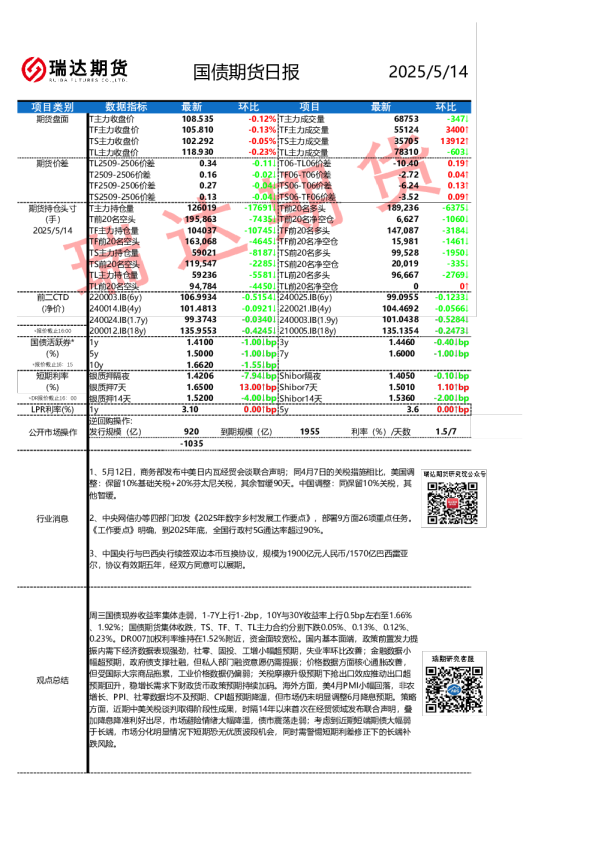 国债期货日报