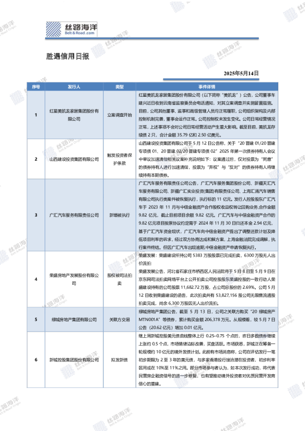 胜遇信用日报