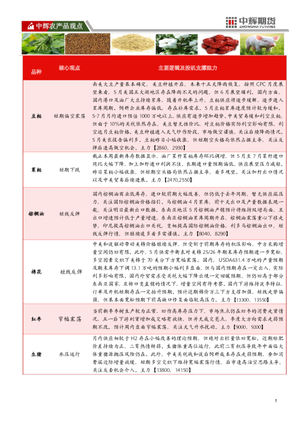 【农产品板块】农产品板块日报