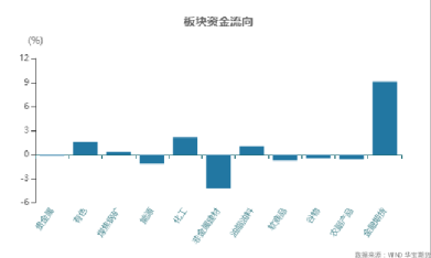 国内期货品种前一交易日回顾