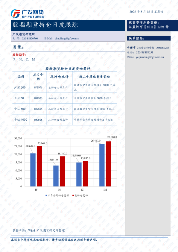 股指期货持仓日度跟踪