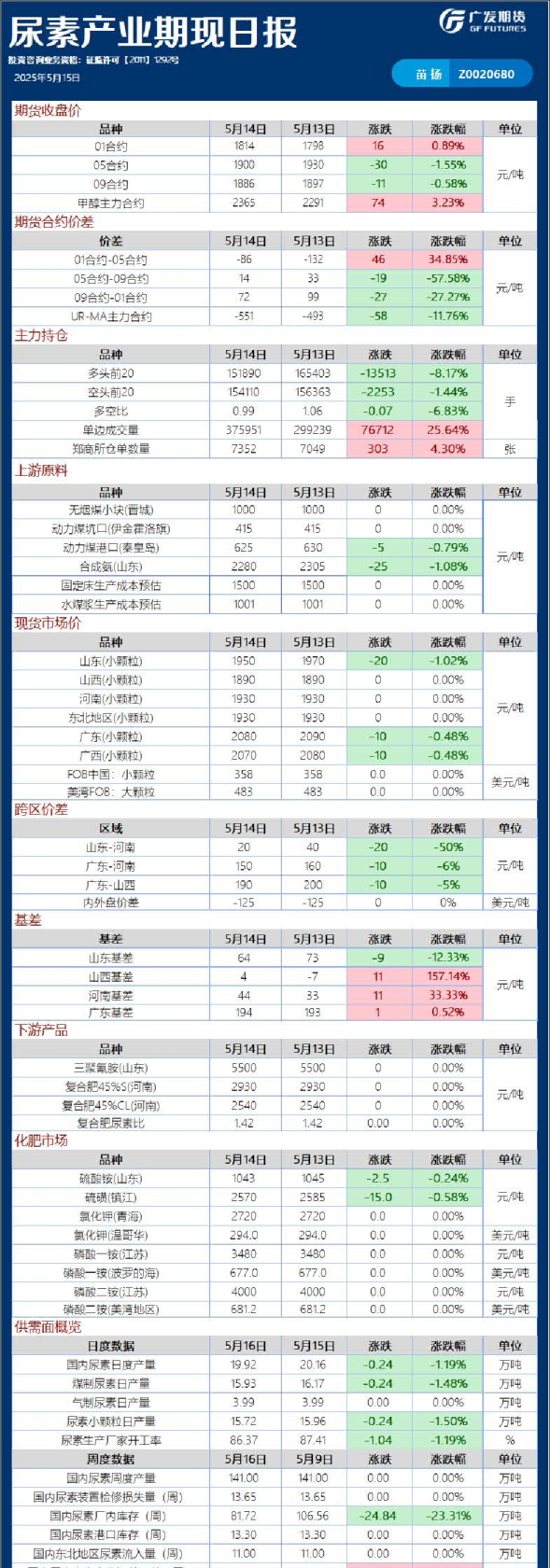 能源化工日报20250515