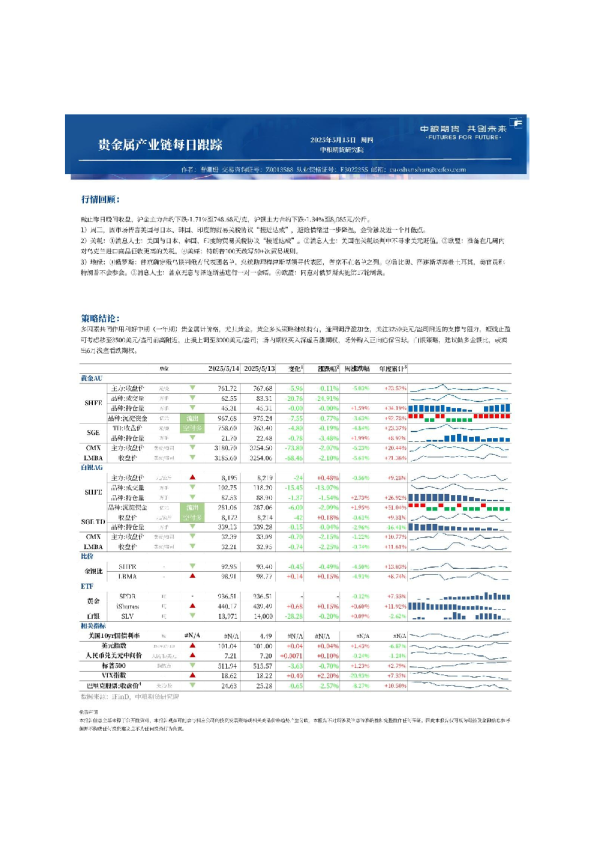 中粮期货金属新材料产业链每日跟踪