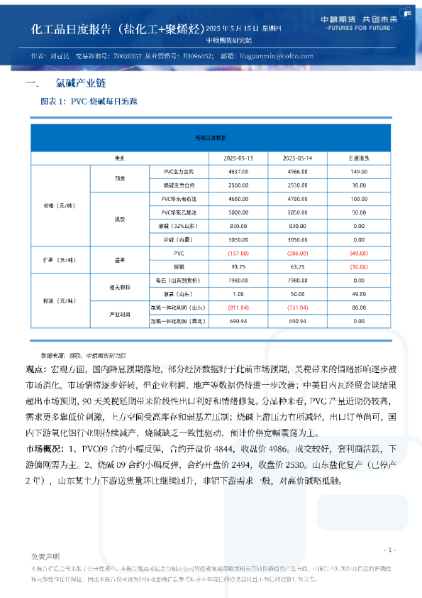化工品日度报告（盐化工+聚烯烃）