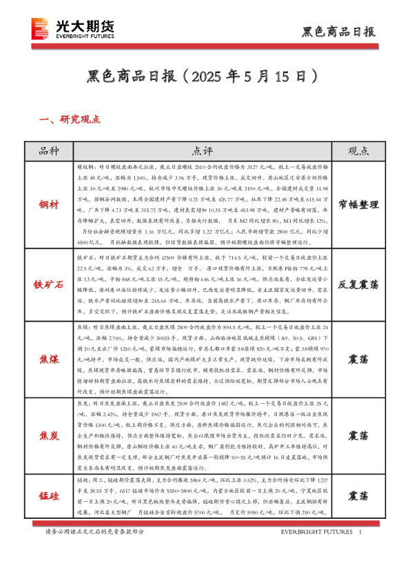 黑色商品日报