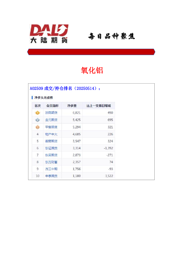 每日品种聚焦