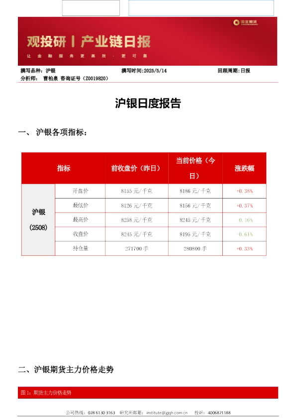 沪银日度报告：回顾周期：日报