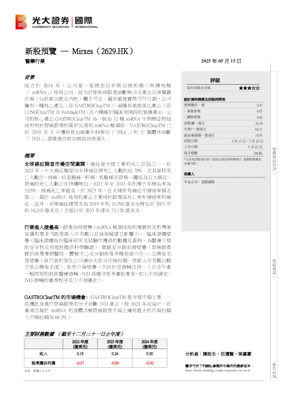 新股预览：Mirxes(2629.HK)